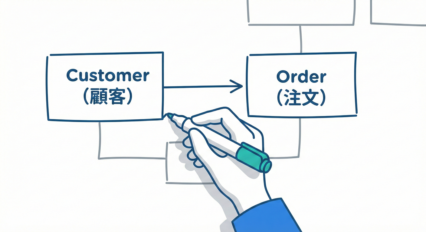 ホワイトボードのスケッチ