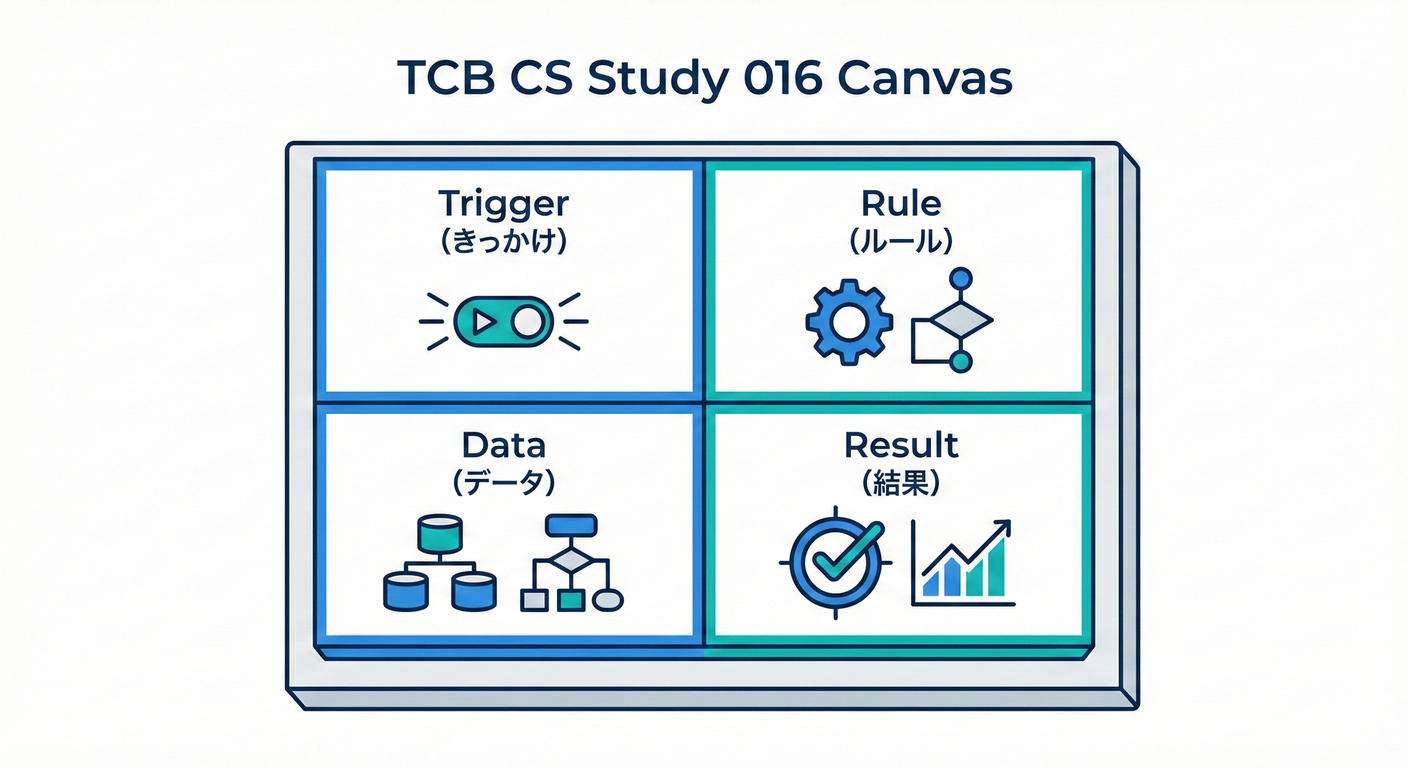 境界づけキャンバス
