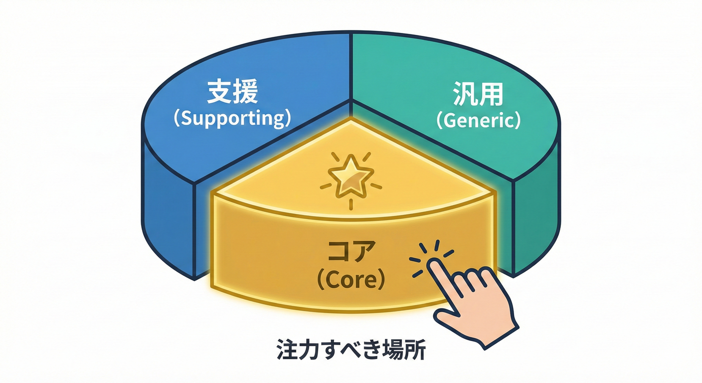 サブドメインのケーキ