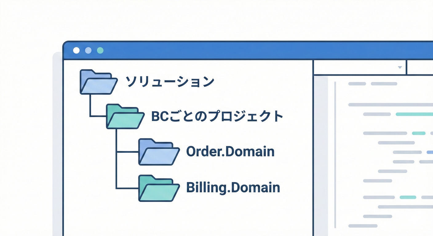 ソリューション構成