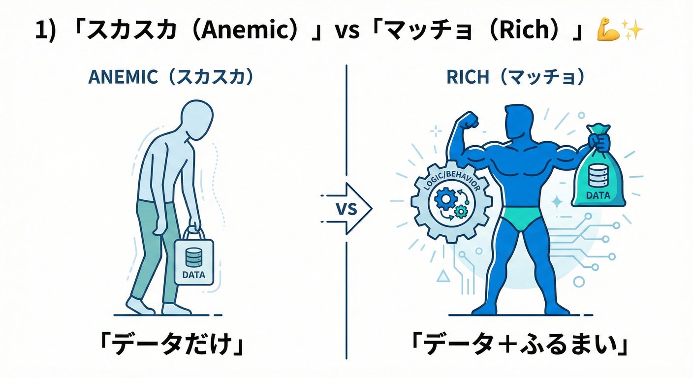 貧血 vs リッチ