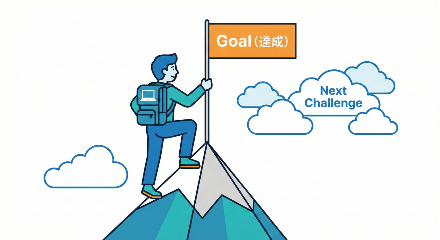 まとめ：インデックスとN+1を制して爆速へ！