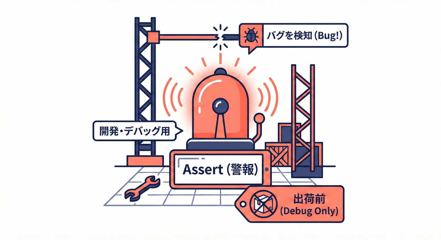 警報ベルとしてのAssert：開発中のバグを爆速で見つける