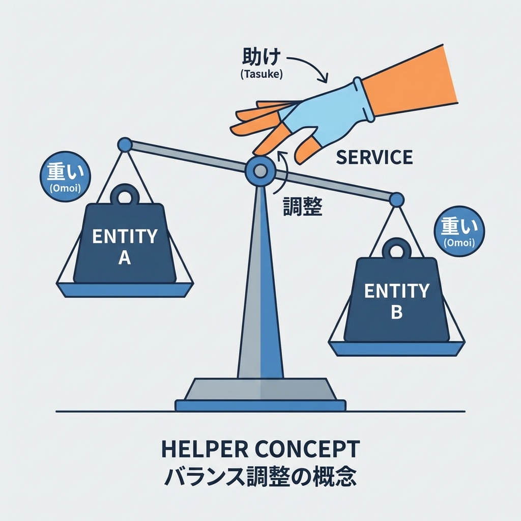 ドメインサービスの役割