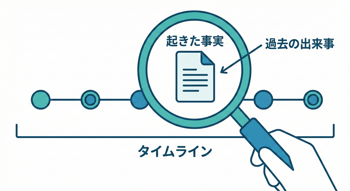 ドメインイベントの概念