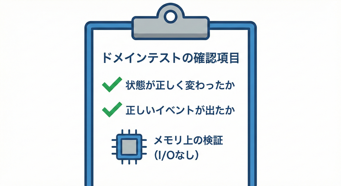 検証項目のチェックリスト