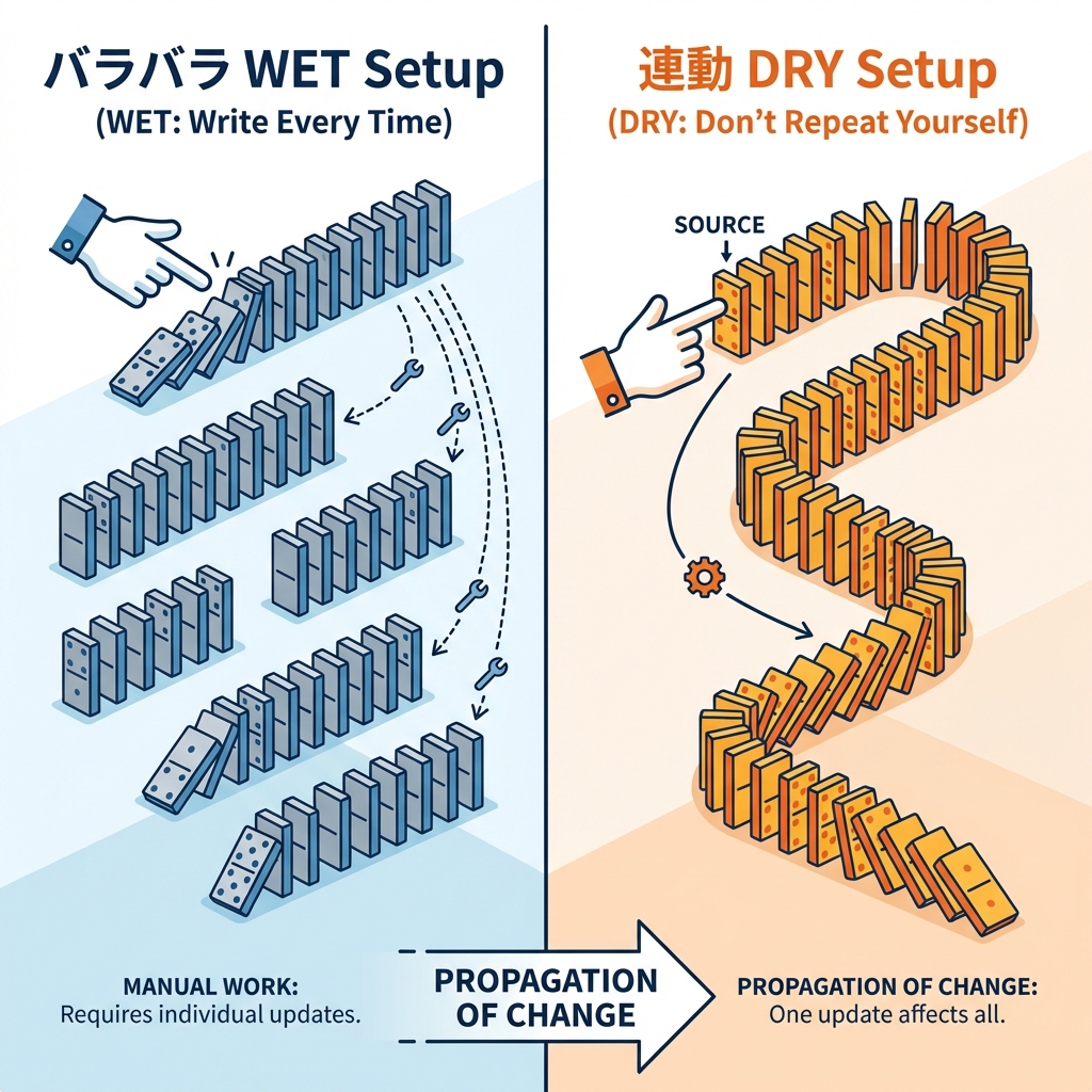 dry_cs_study_001_domino_effect