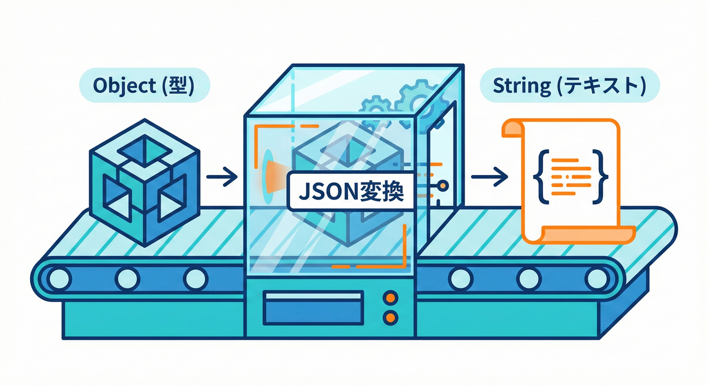 JSON変換のイメージ