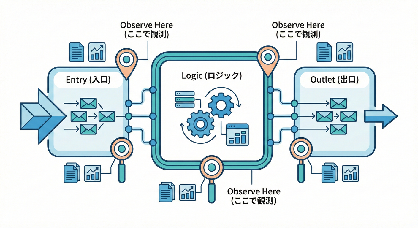 画像を挿入予定
