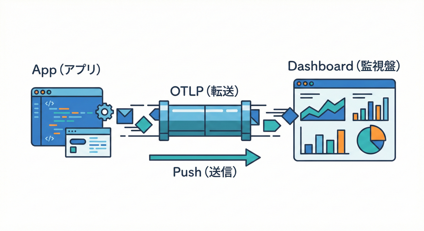 画像を挿入予定