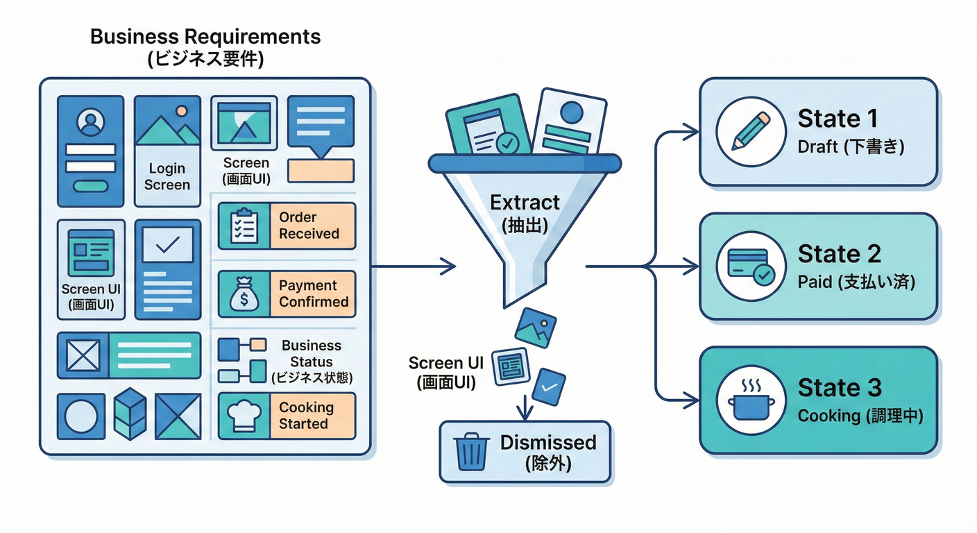 005 State Extraction