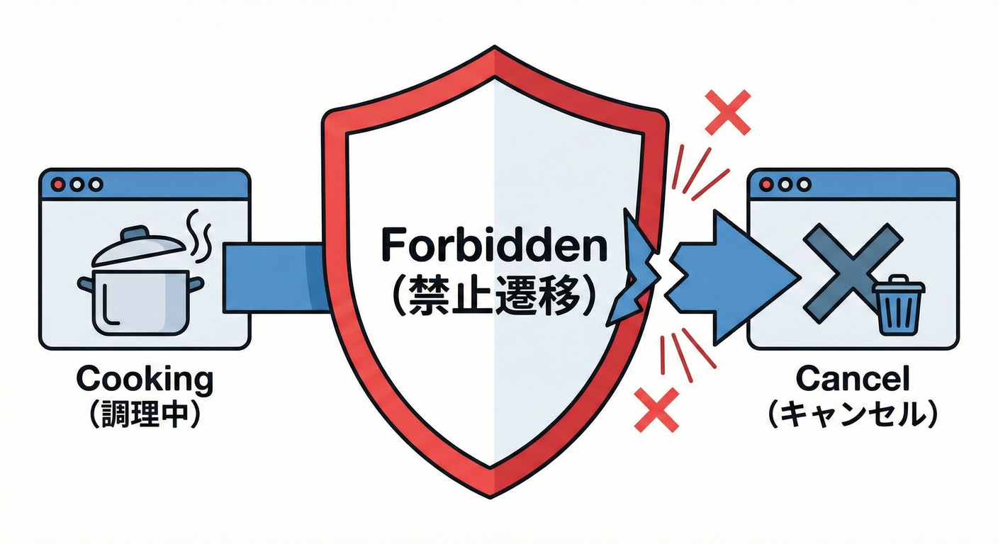 009 Forbidden