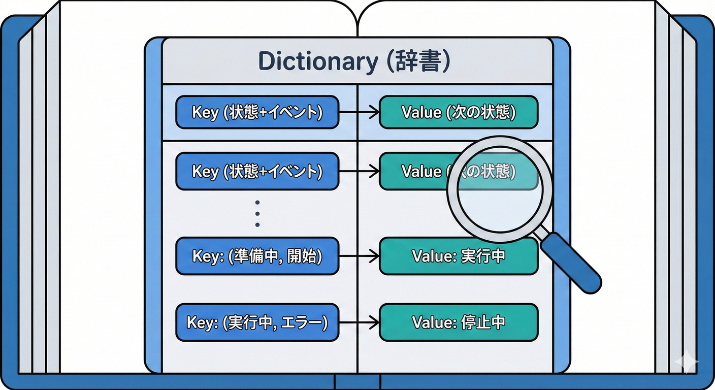 017 Dictionary