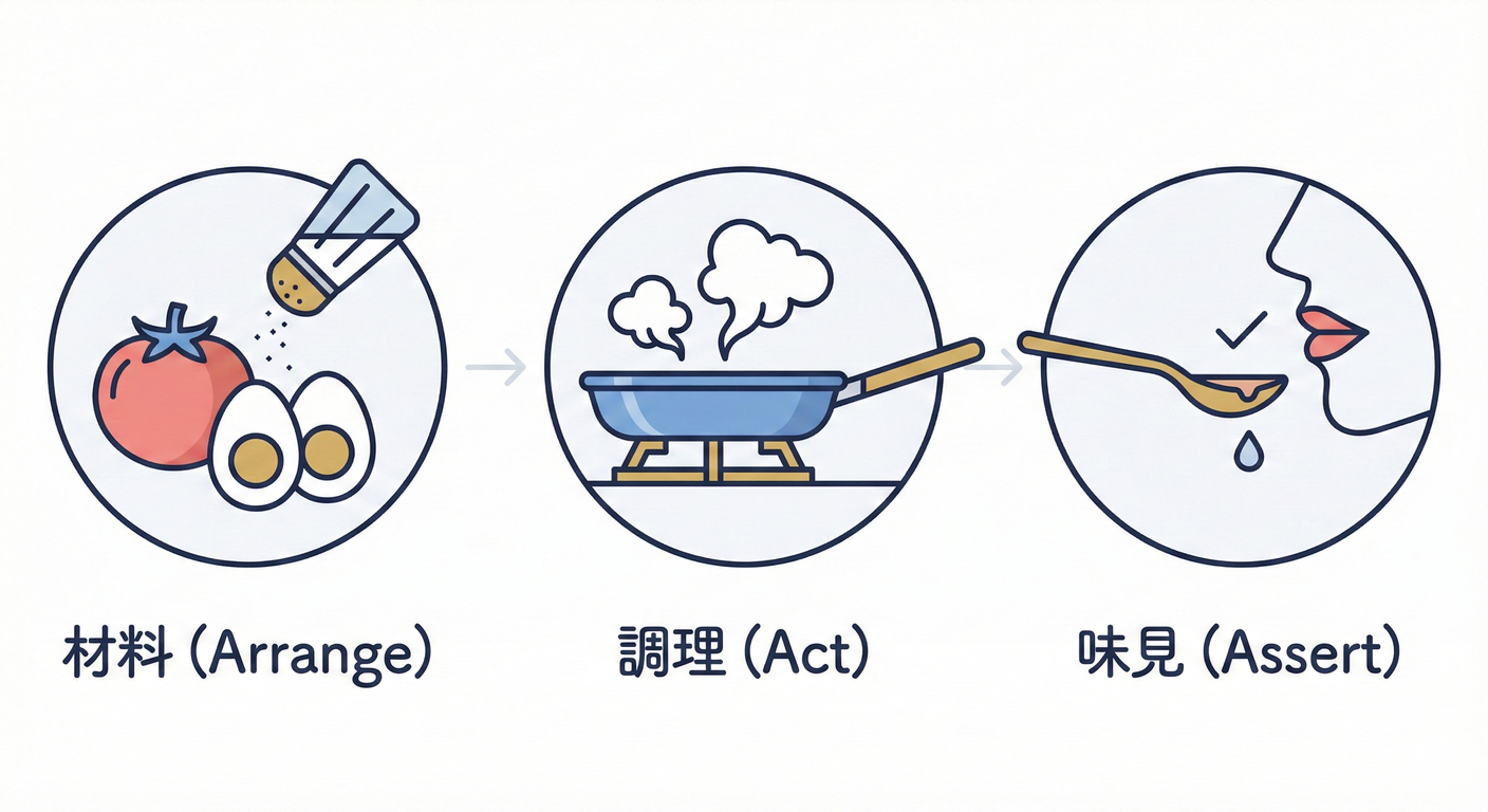 画像を挿入予定