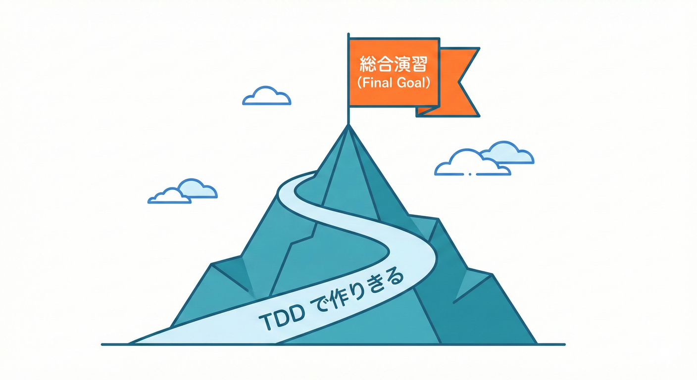 画像を挿入予定